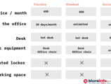 Biura do wynajęcia Co-working Mostowa 11